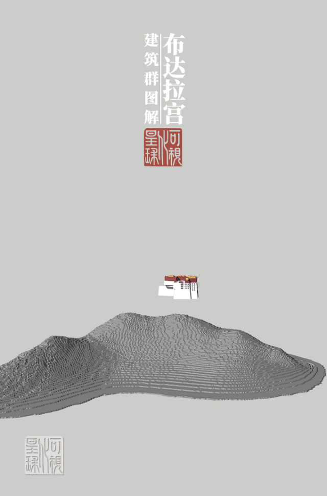 An illustrated diagram of the Potala Palace architectural complex. The square city is called "Shol" or Shol Village in Tibetan